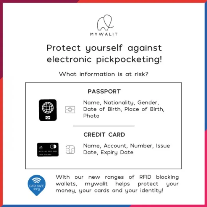 Mywalit Rfid Protected|Credit Card Holders|Magic Wallet Royal