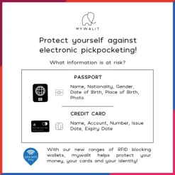 Mywalit Rfid Protected|Credit Card Holders|RFID Double Sided CC Holder Black-Blue