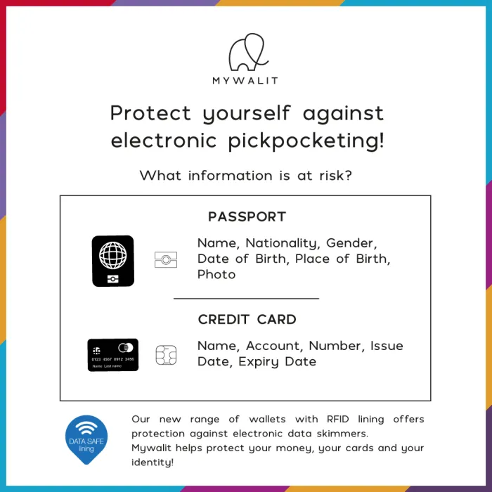Women Mywalit Zip Around Wallets|Rfid Protected|Zipped Credit Card Holder Pompeii